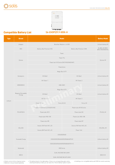 solis product compatibility